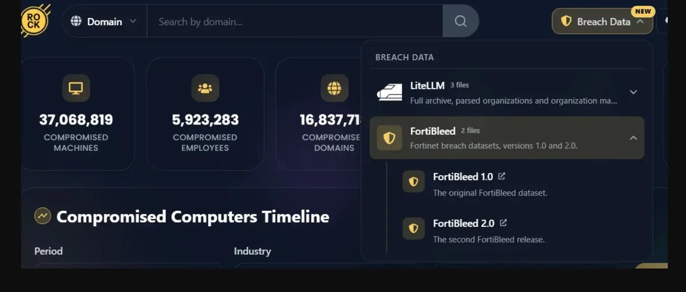 Cavalier’s Breach Data (source : infostealers )