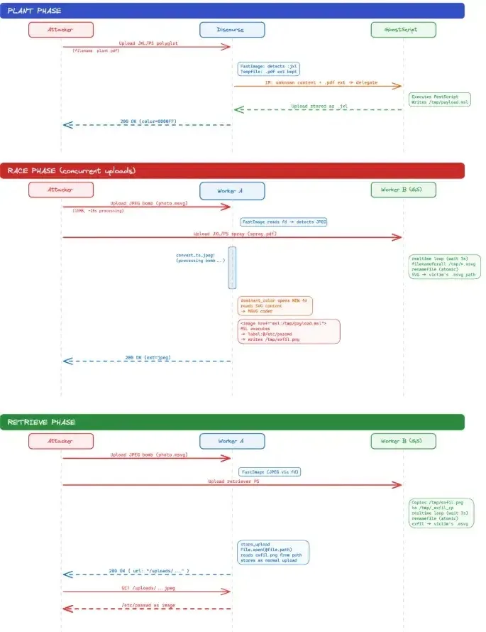 Complete Chain (source : slcyber )