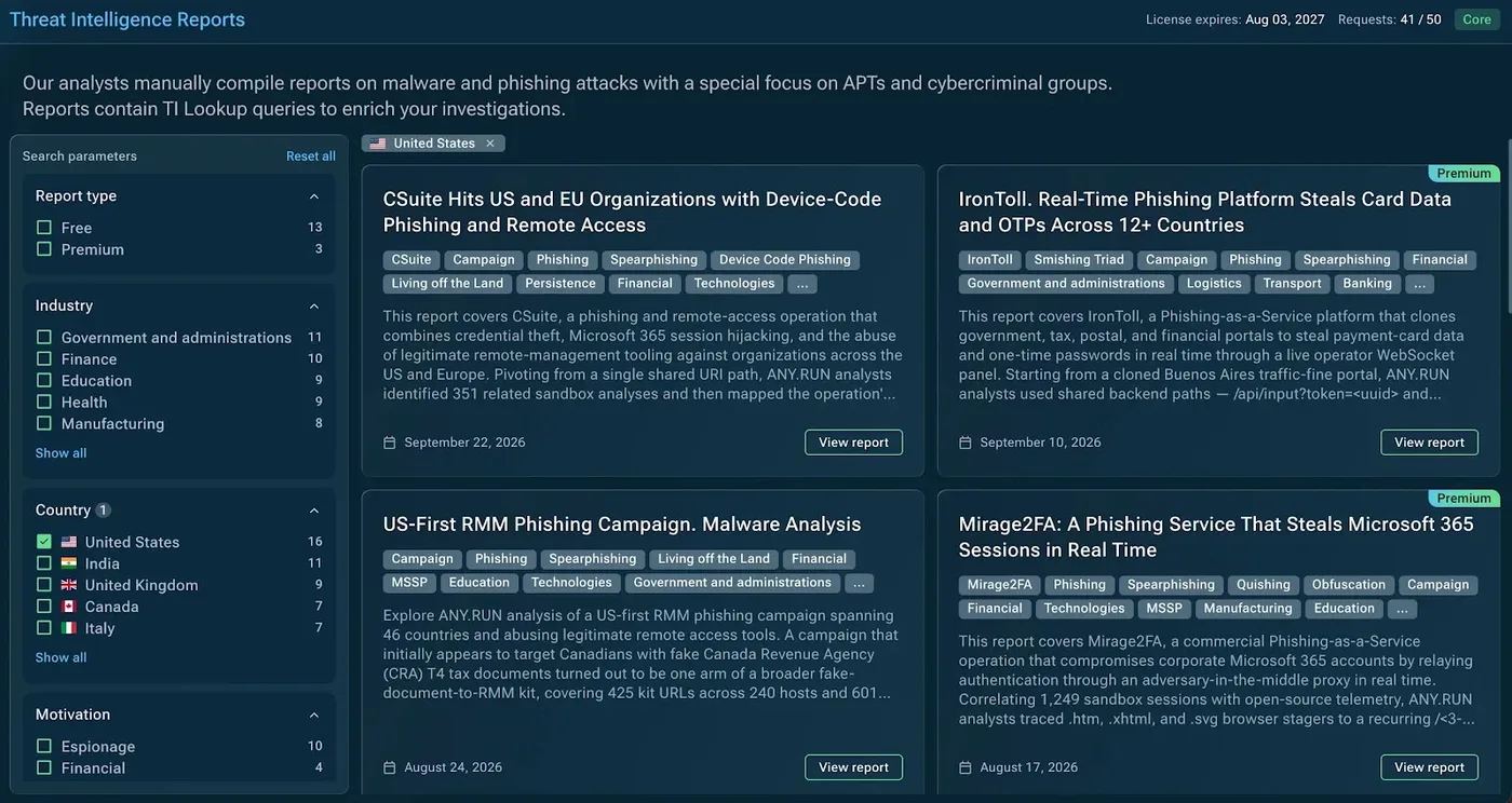 US threat landscape insights in ANY.RUN’s TI Reports
