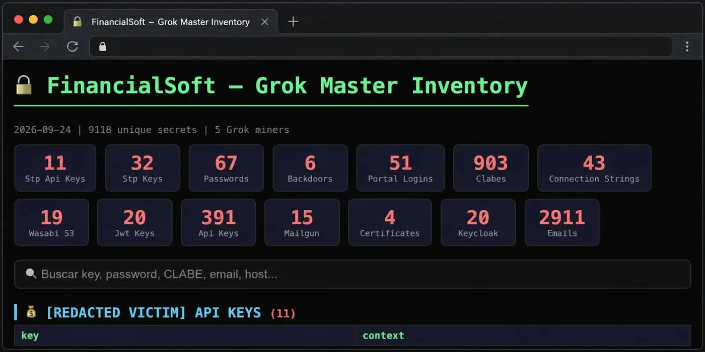 Dashboard made by Tr4nsH4ck Team of a Victim’s Inventory (Source - Straiker)
