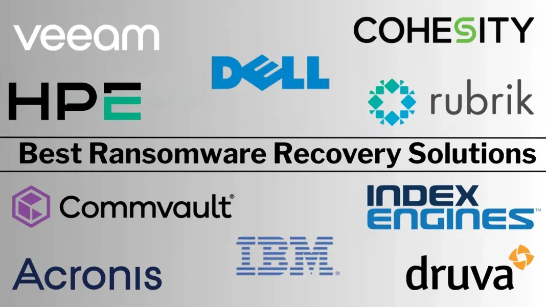 Best Ransomware Recovery Solutions