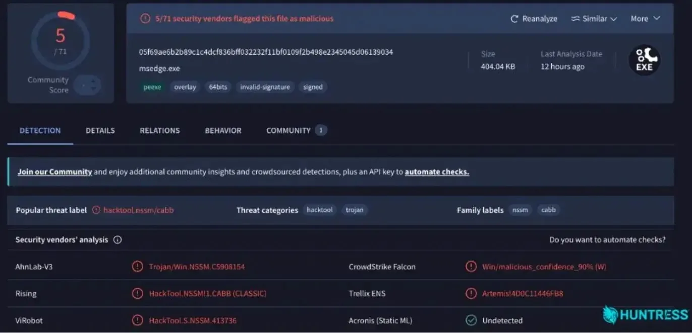 VirusTotal results for msedge.exe (source :  Huntress )