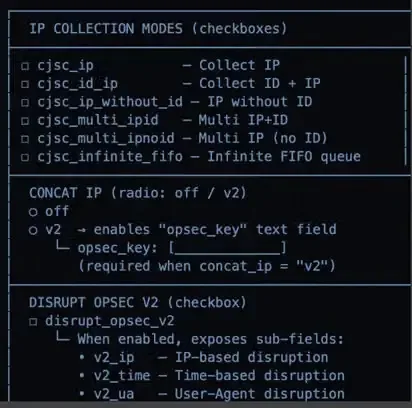 IP Collection modes (Source: TrendAI)