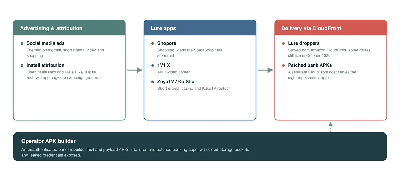 Distribution overview (Source - Threat Fabric)
