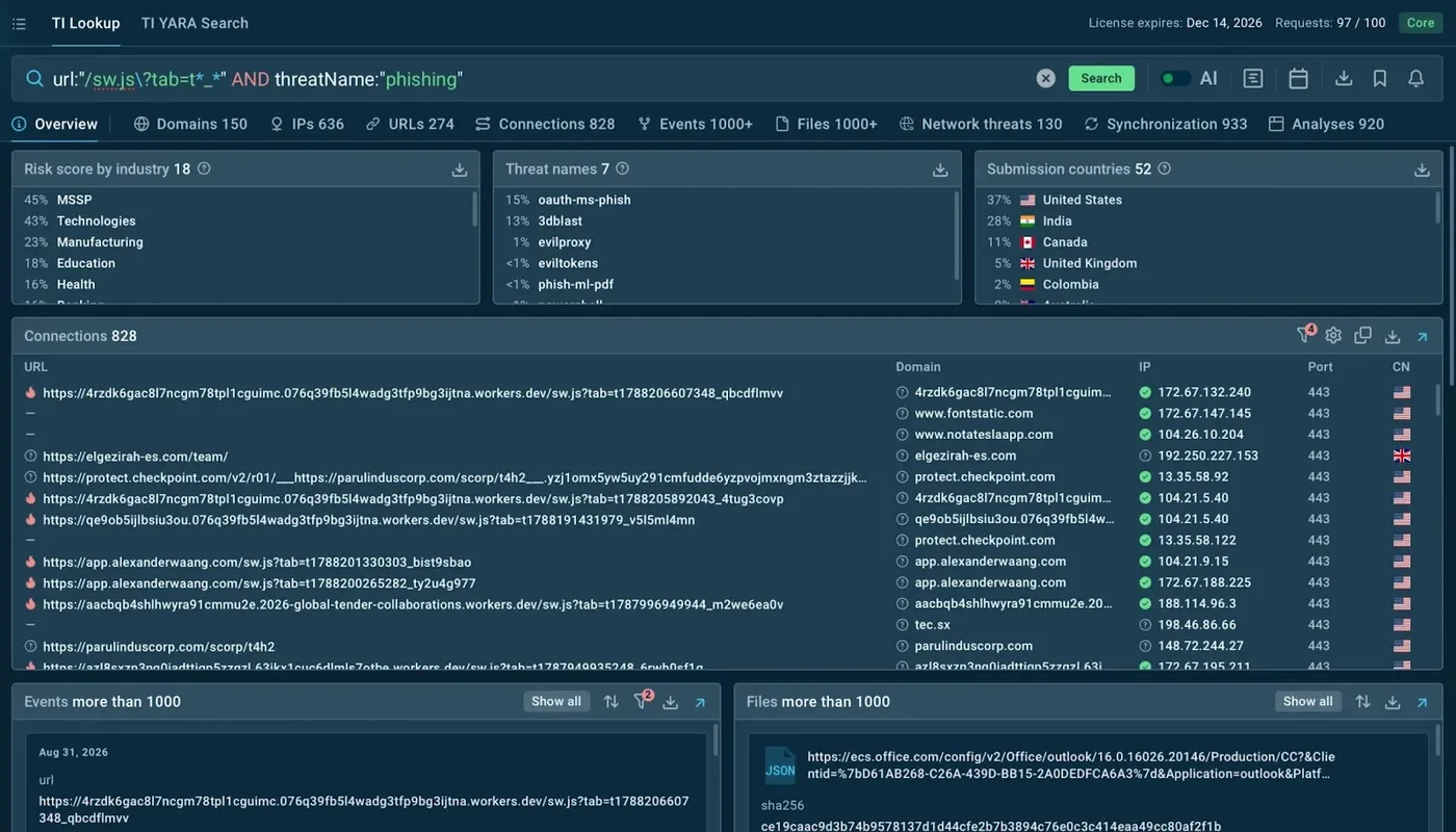 Threat Intelligence Lookup gives more context for deeper analysis
