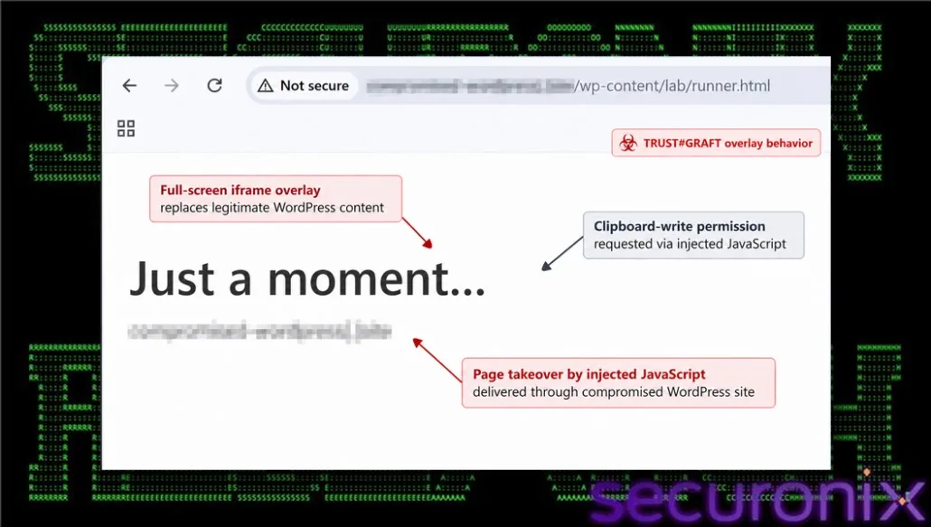 Fake verification iframe displayed over the WordPress lab page (Source - Securonix)