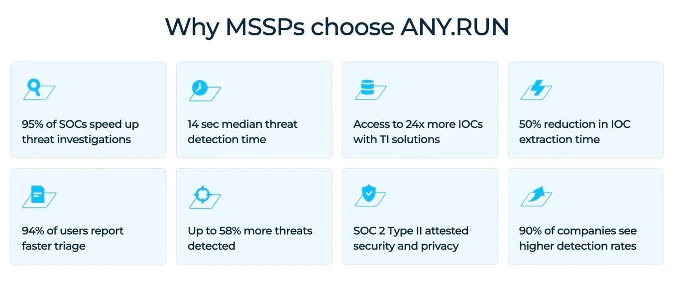 Strengthen MSSP capabilities for better client results with ANY.RUN