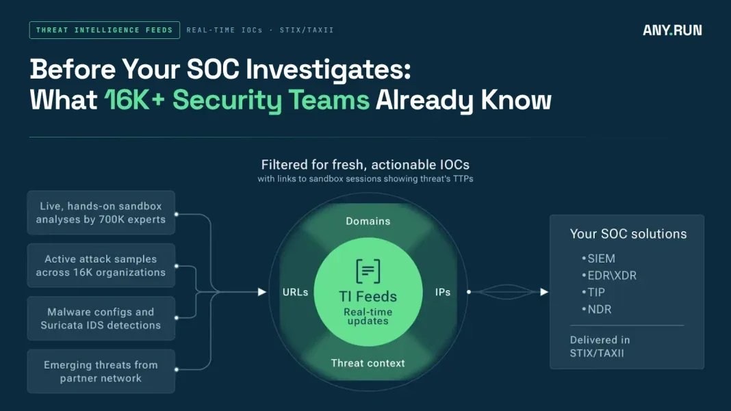 Before Your SOC Investigates
