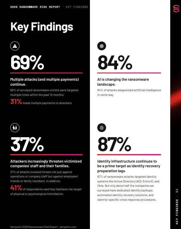 Ransomware Risk Key Findings