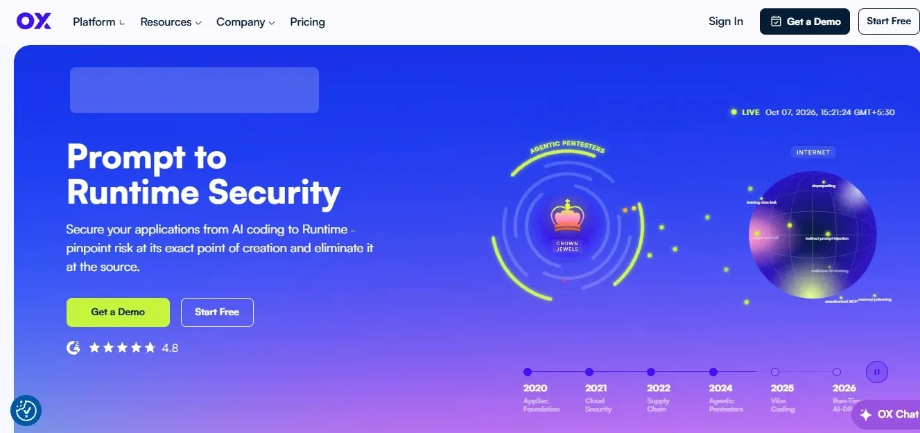 OX Security — Best Code-to-Cloud Enforcement