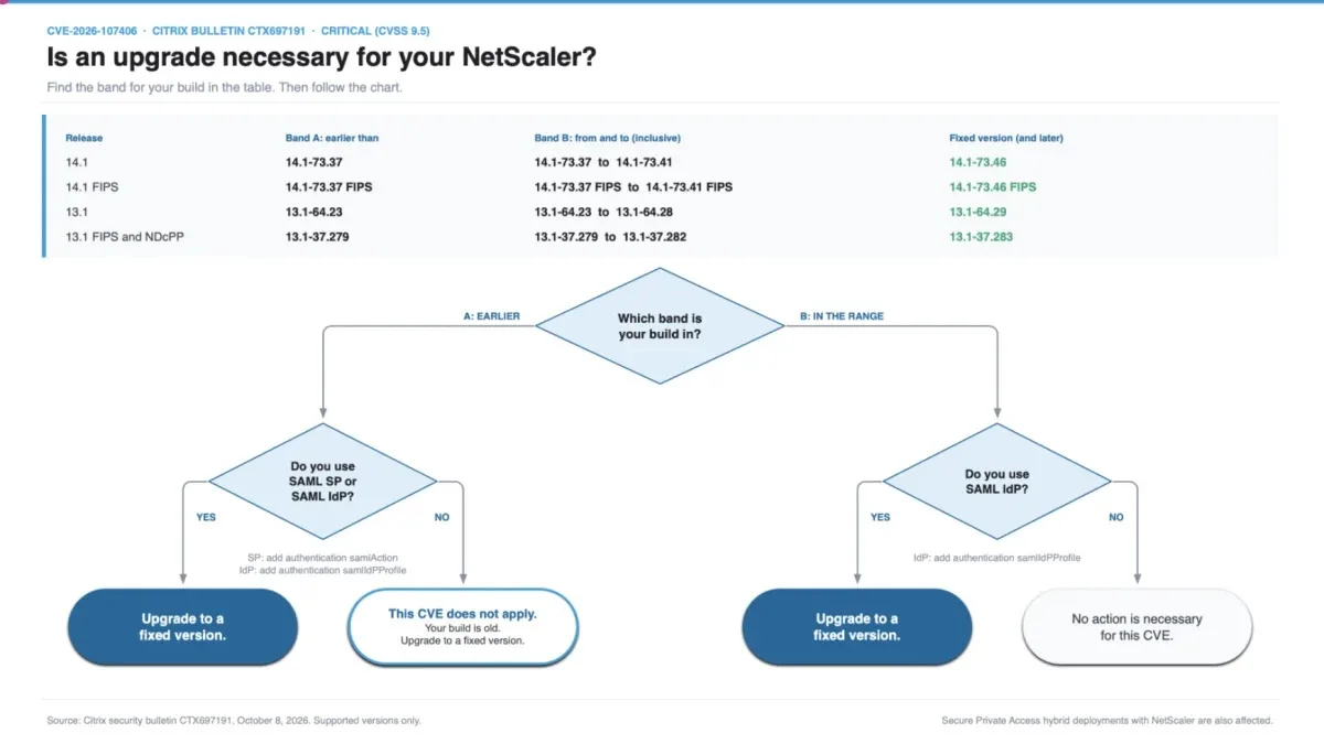 Deployments Affected (Source: Citrix)